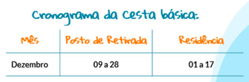 Cesta básica dezembro 2021